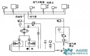 連鑄機(jī)油氣潤(rùn)滑系統(tǒng)工作原理