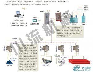 WINCC在連鑄機(jī)智能干油潤滑系統(tǒng)中的應(yīng)用