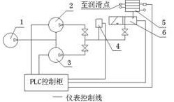 燒結(jié)機(jī)自動(dòng)潤(rùn)滑的應(yīng)用